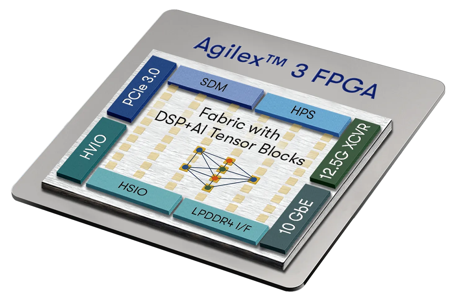 Agilex™ 3 FPGA and SoC FPGA