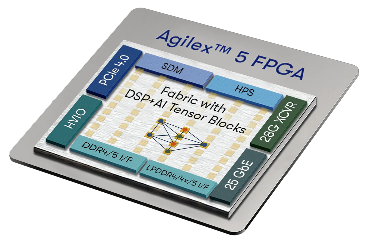 Agilex™ 5 FPGA and SoC FPGAs