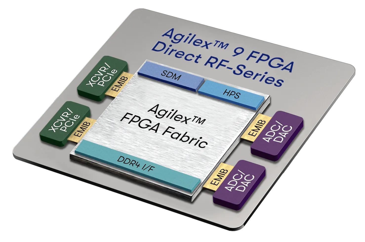 Agilex™ 9 SoC FPGA Direct RF-Series